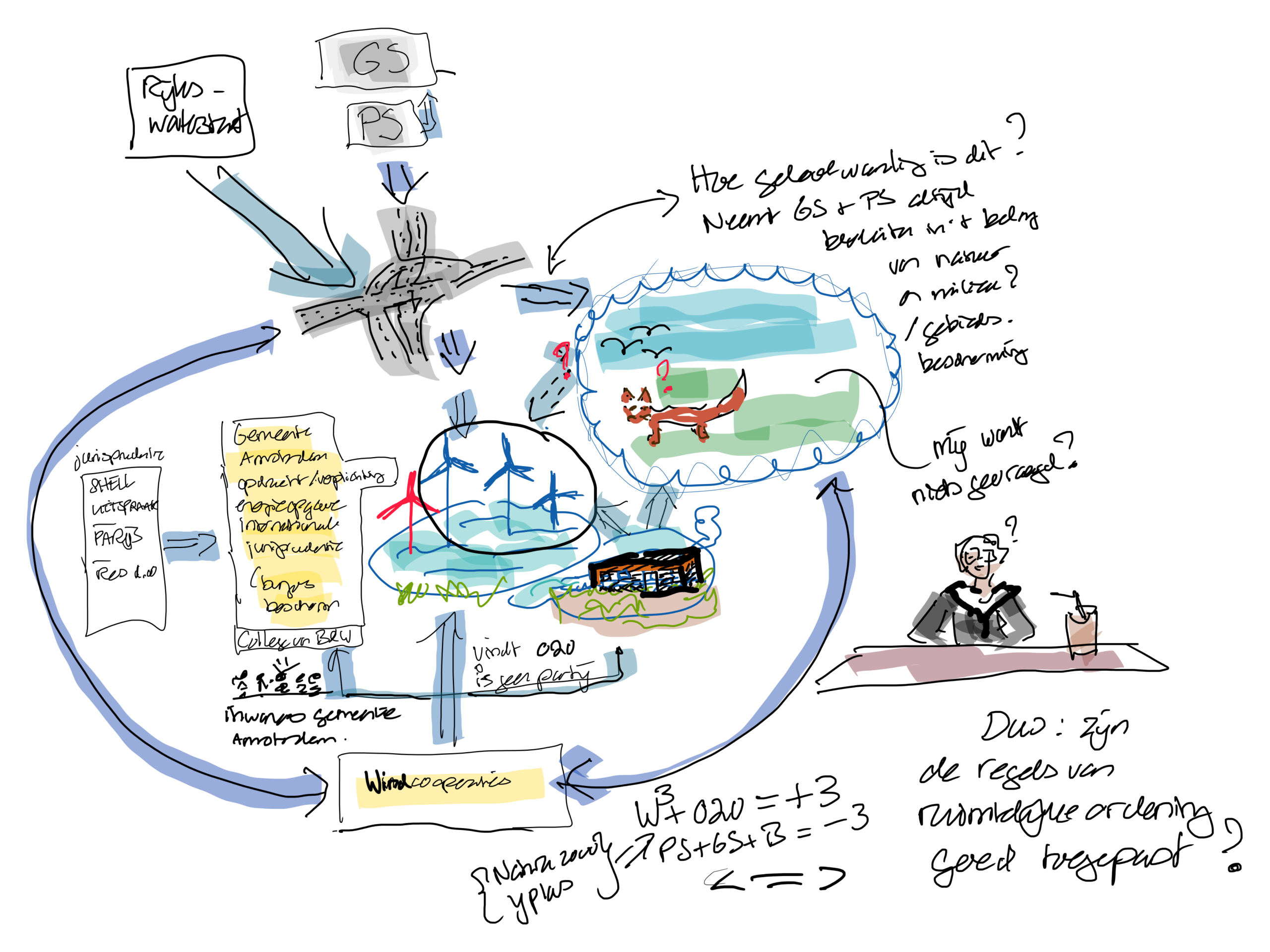 Layana - GS en PS voor tegen wind en natuur tekening van voor- en tegenargumenten tijdens rechtszaak